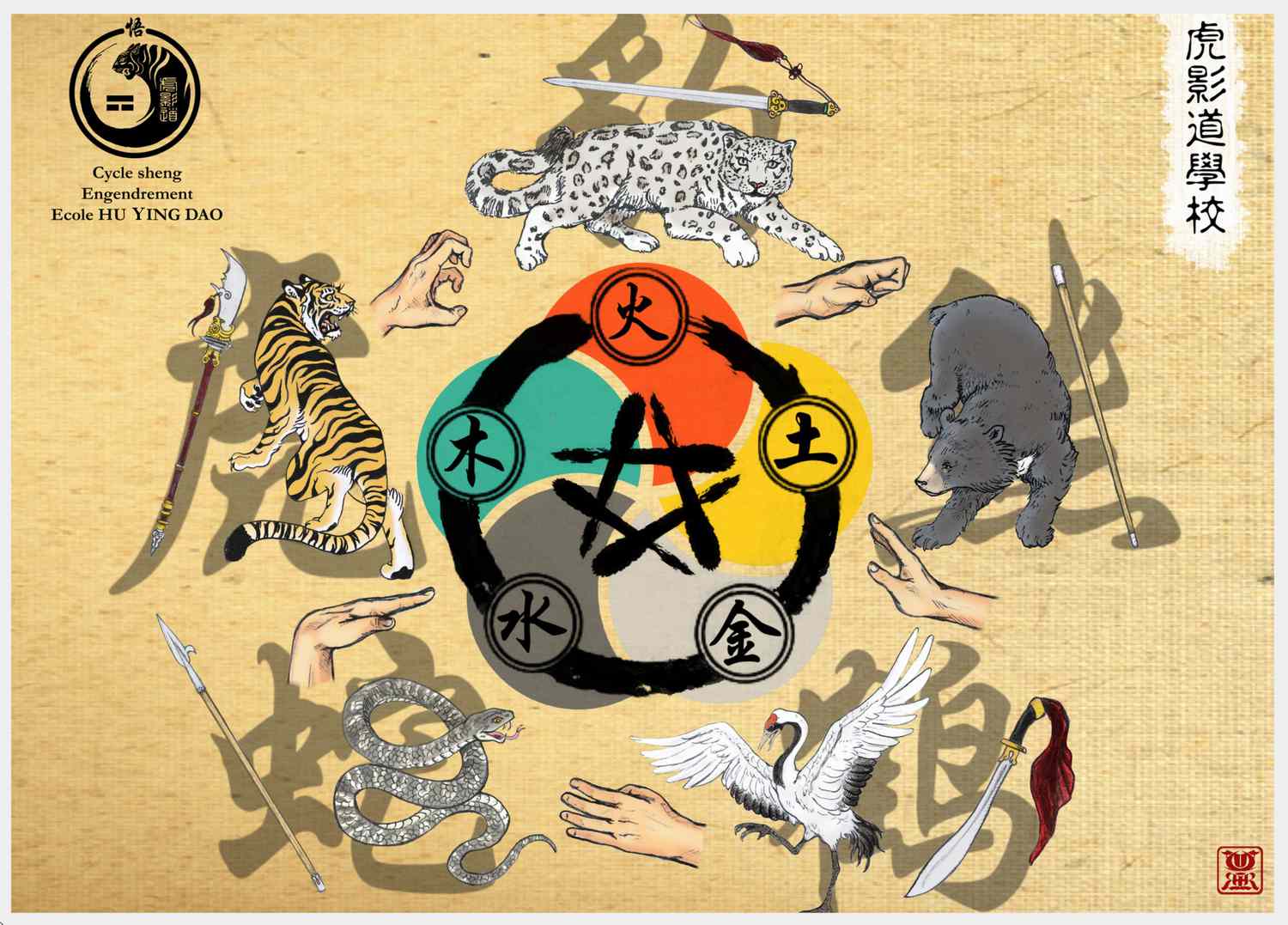 Cycles of Harmony and Destruction Between Chinese Elements