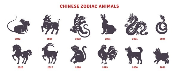 Which Chinese Zodiac is the Luckiest? An In-Depth Look at the 12 Zodiac Signs